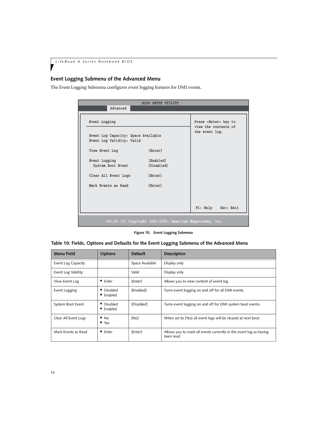 Fujitsu A3040 manual Event Logging Submenu of the Advanced Menu 