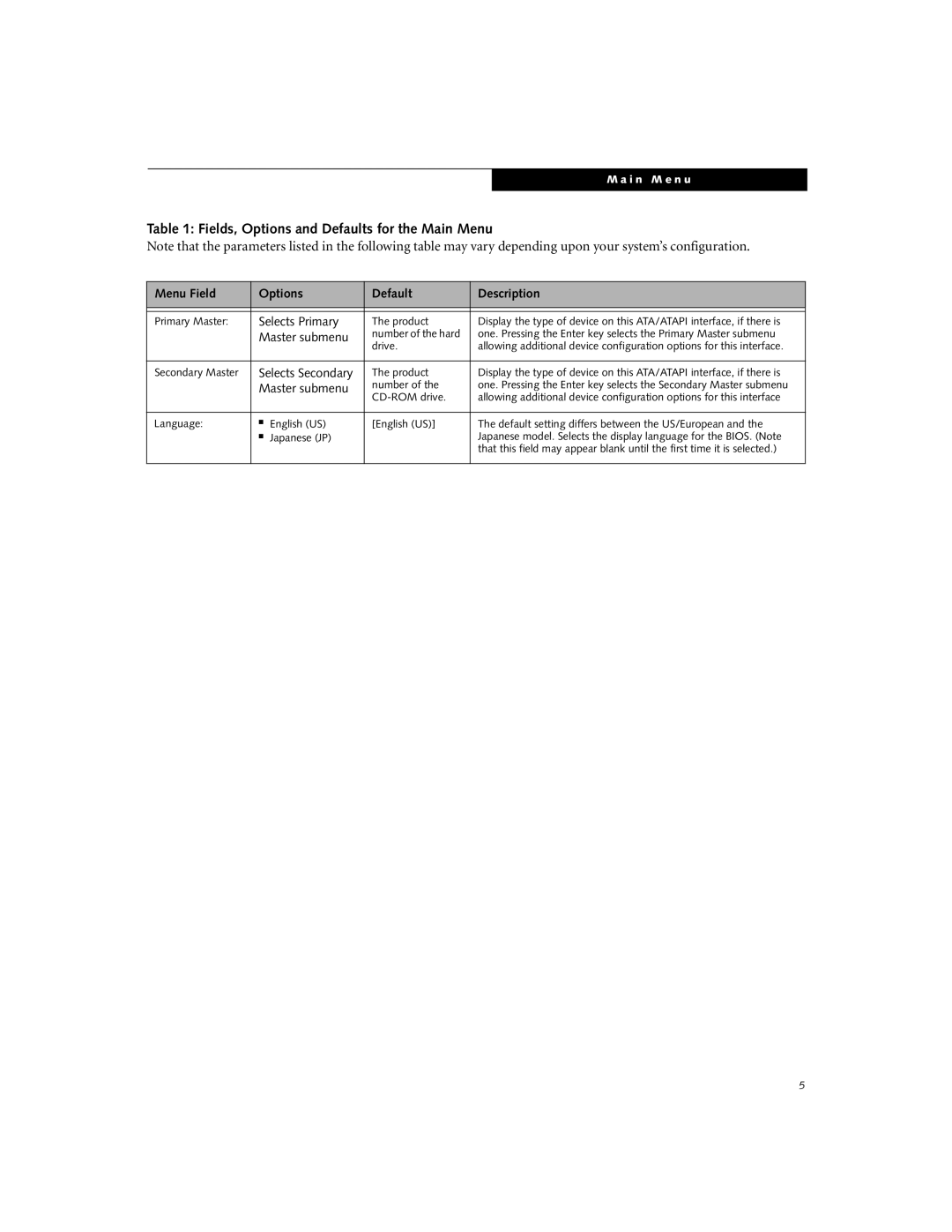 Fujitsu A3040 manual Primary Master, Number 