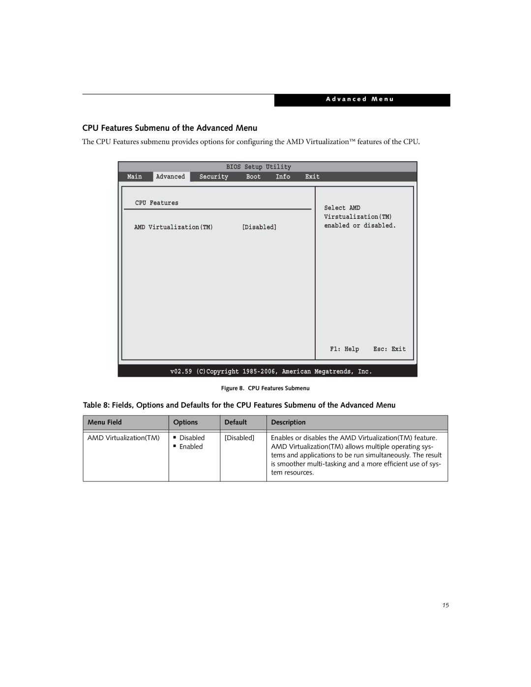 Fujitsu A3110 manual CPU Features Submenu of the Advanced Menu, Tem resources 