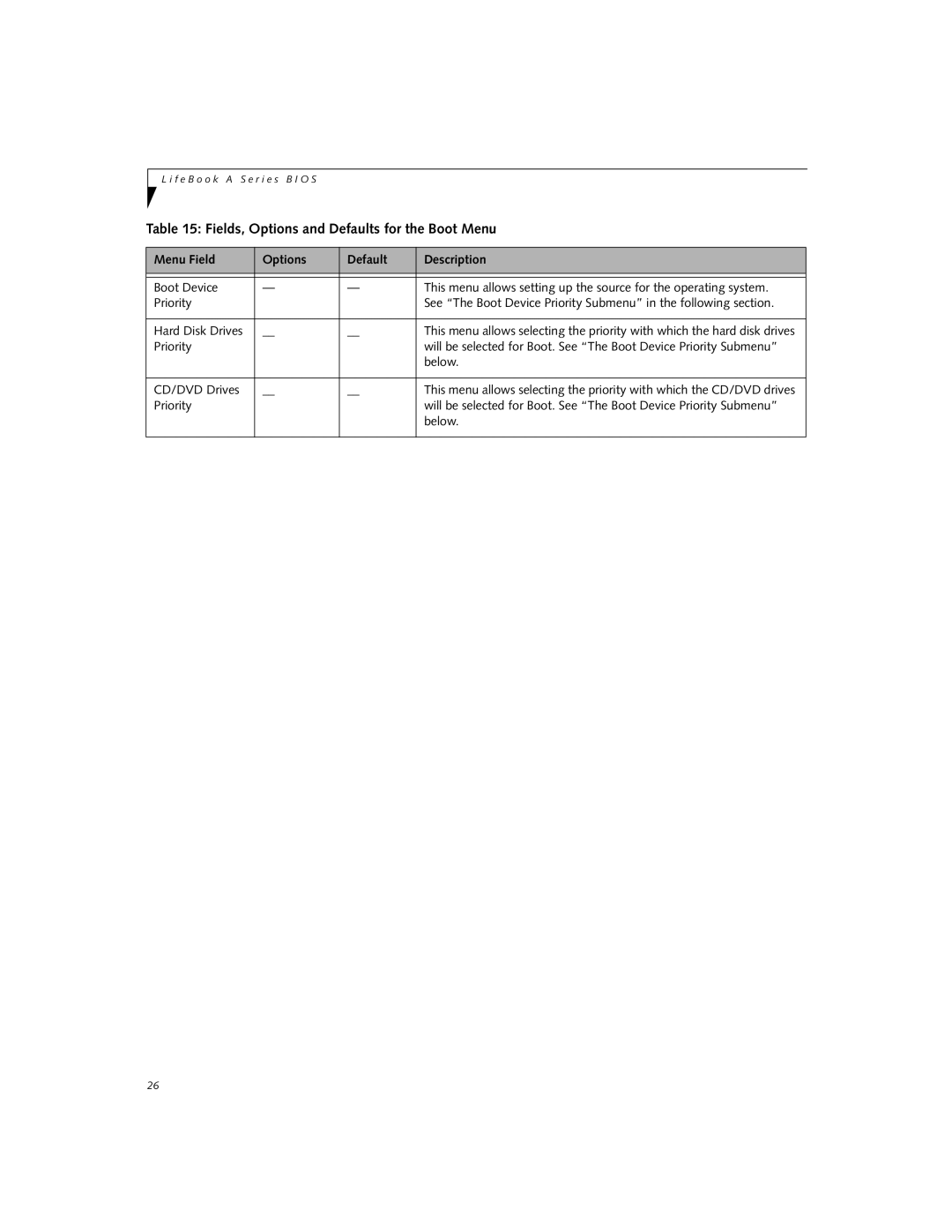 Fujitsu A3110 manual Fields, Options and Defaults for the Boot Menu 