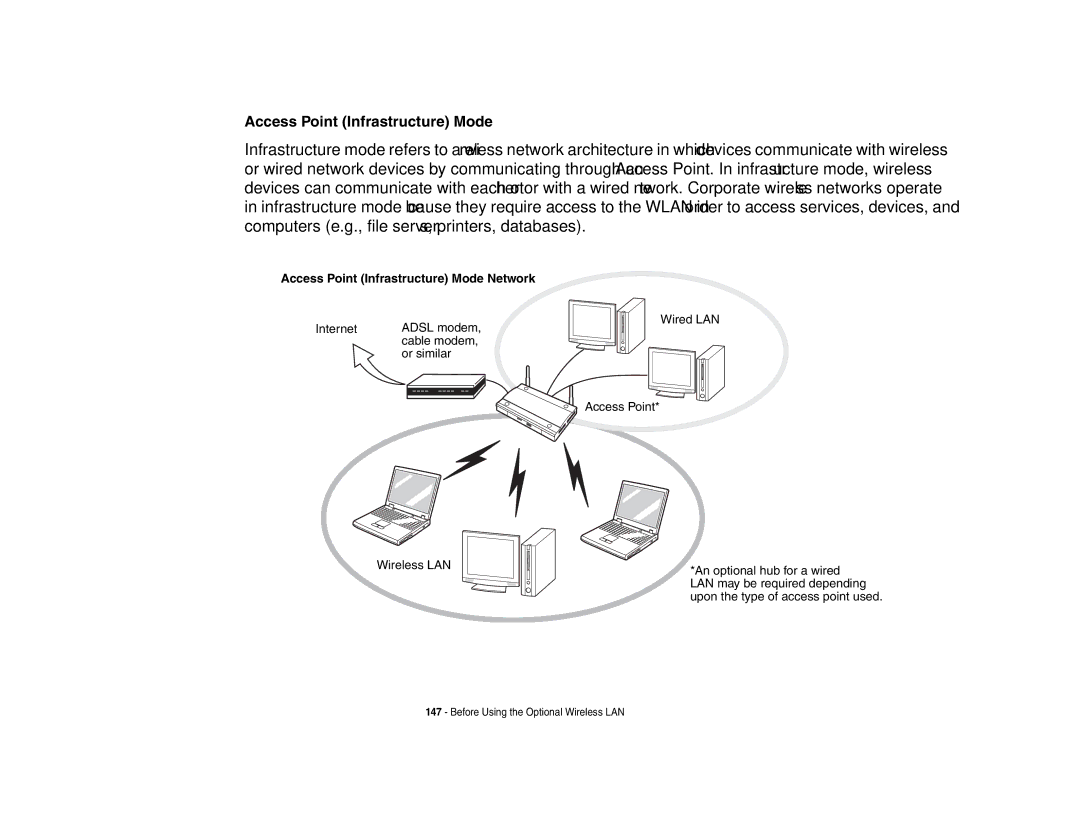 Fujitsu A3210 manual Access Point Infrastructure Mode Network 