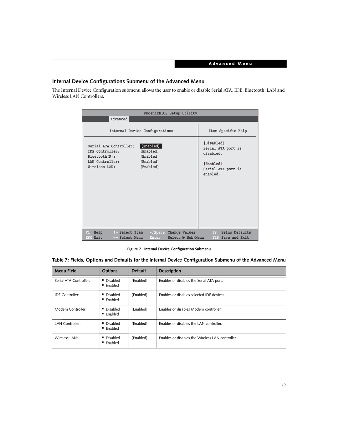 Fujitsu A6010 manual Internal Device Configurations Submenu of the Advanced Menu, Internal Device Configuration Submenu 