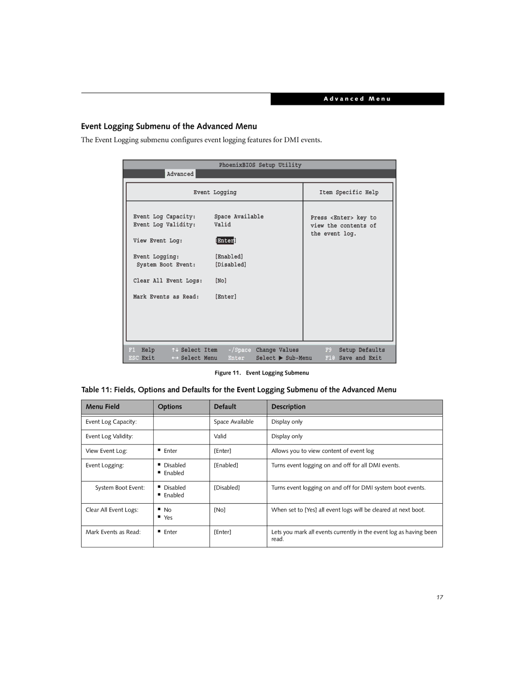 Fujitsu A6010 manual Event Logging Submenu of the Advanced Menu, Read 