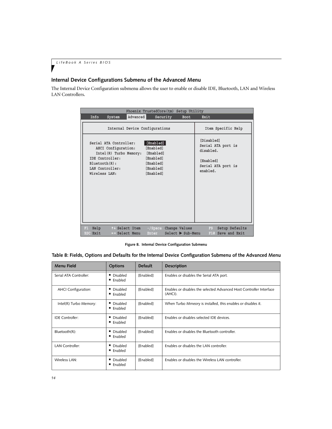 Fujitsu A6110 manual Internal Device Configurations Submenu of the Advanced Menu, Enabled 