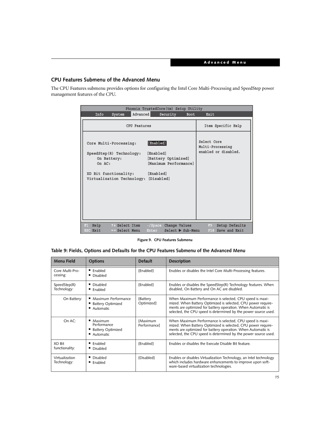 Fujitsu A6110 manual CPU Features Submenu of the Advanced Menu 