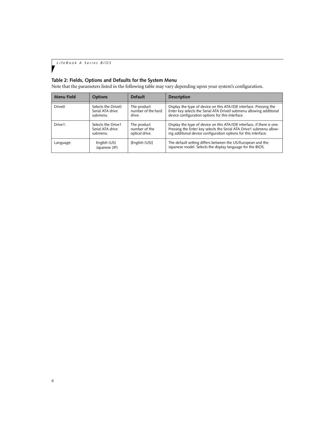 Fujitsu A6110 manual Drive0 Selects the Drive0 Product, Serial ATA drive Number of the hard 