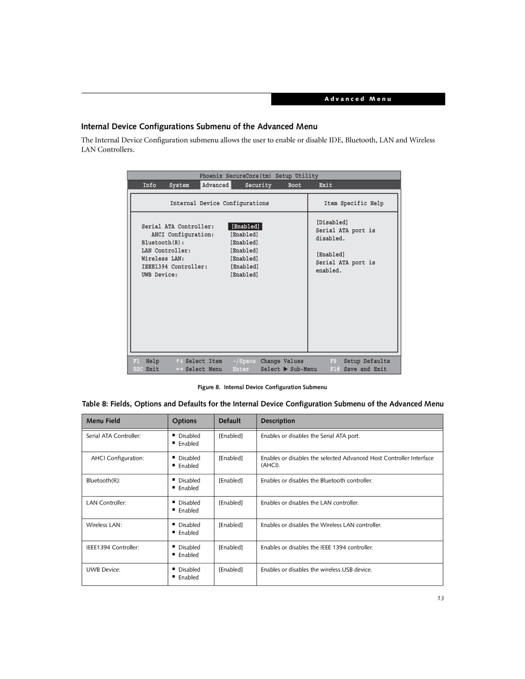 Fujitsu A6210 manual Internal Device Configurations Submenu of the Advanced Menu, Ahci 