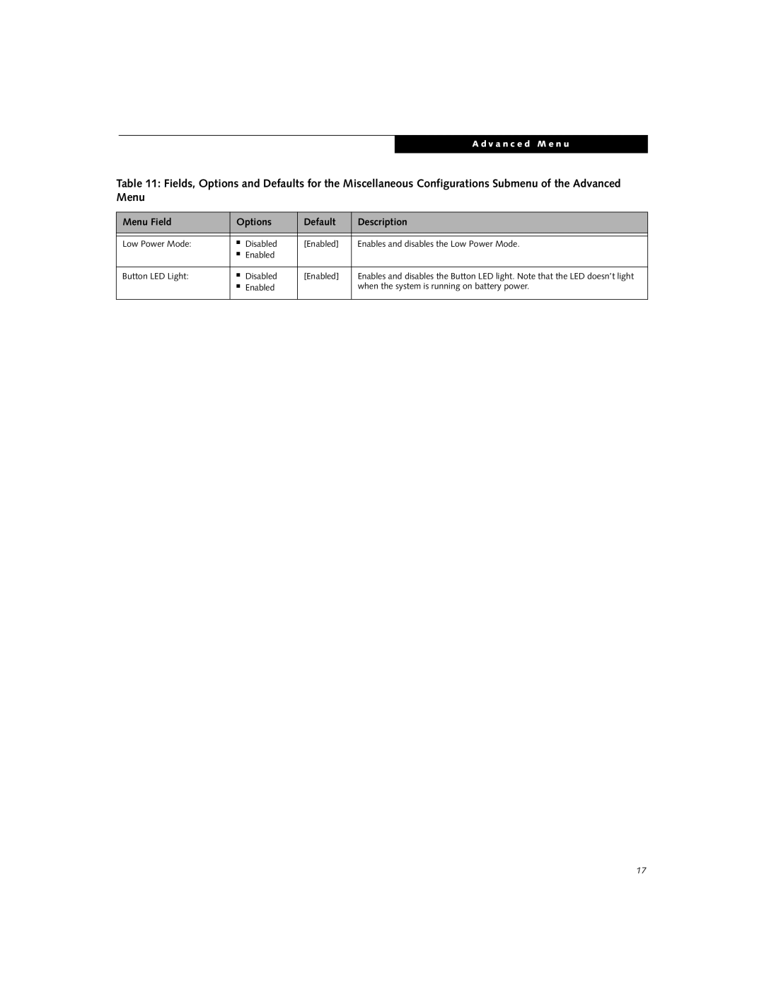 Fujitsu A6210 manual Menu Field Options Default Description 