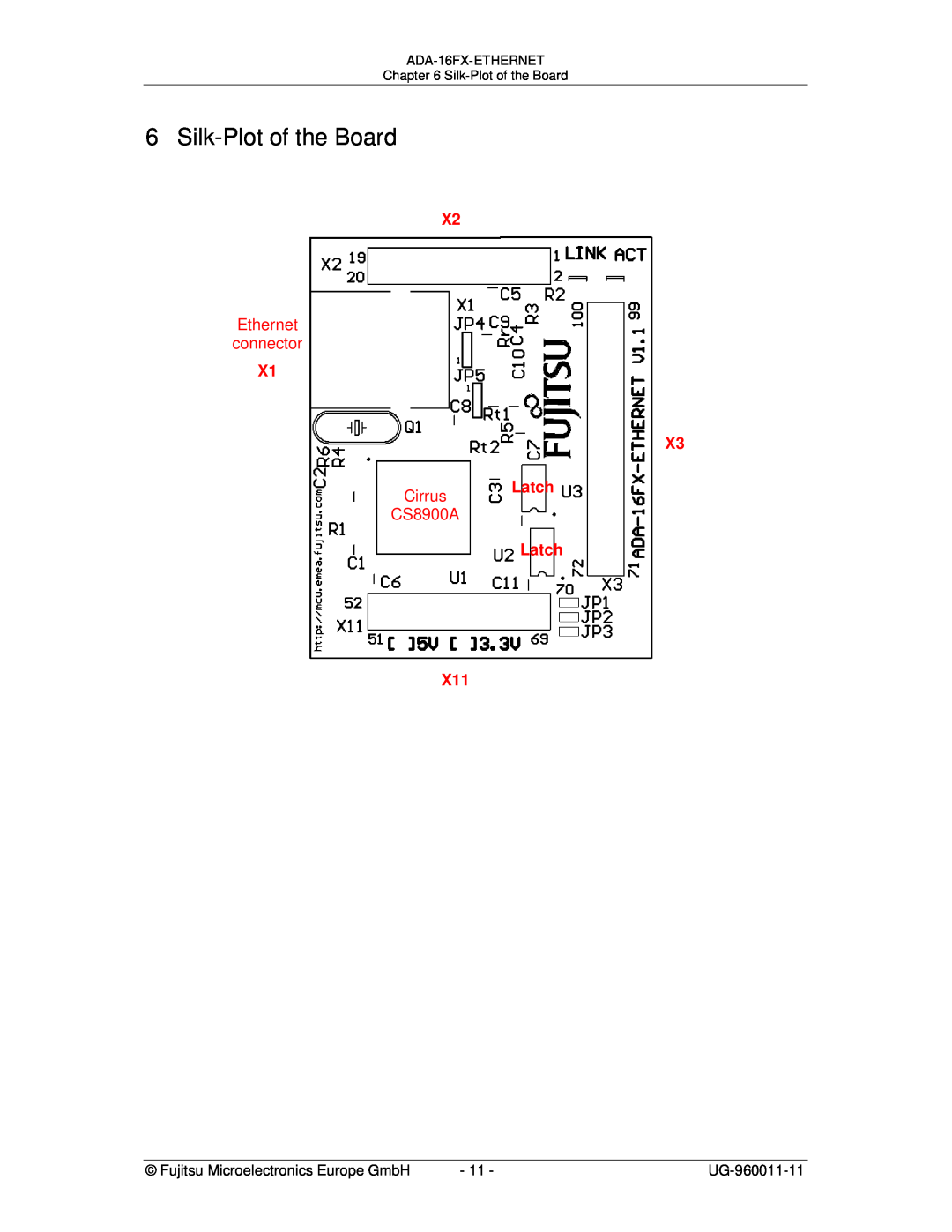 Fujitsu ADA-16FX manual Silk-Plot of the Board, Ethernet connector, Cirrus, X3 Latch, CS8900A 