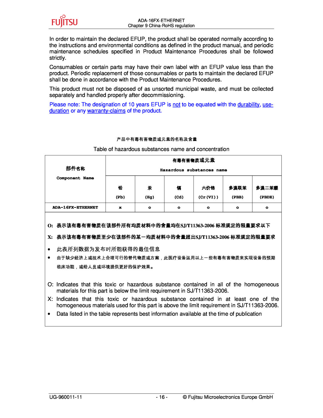 Fujitsu ADA-16FX manual ∙ 此表所列数据为发布时所能获得的最佳信息 