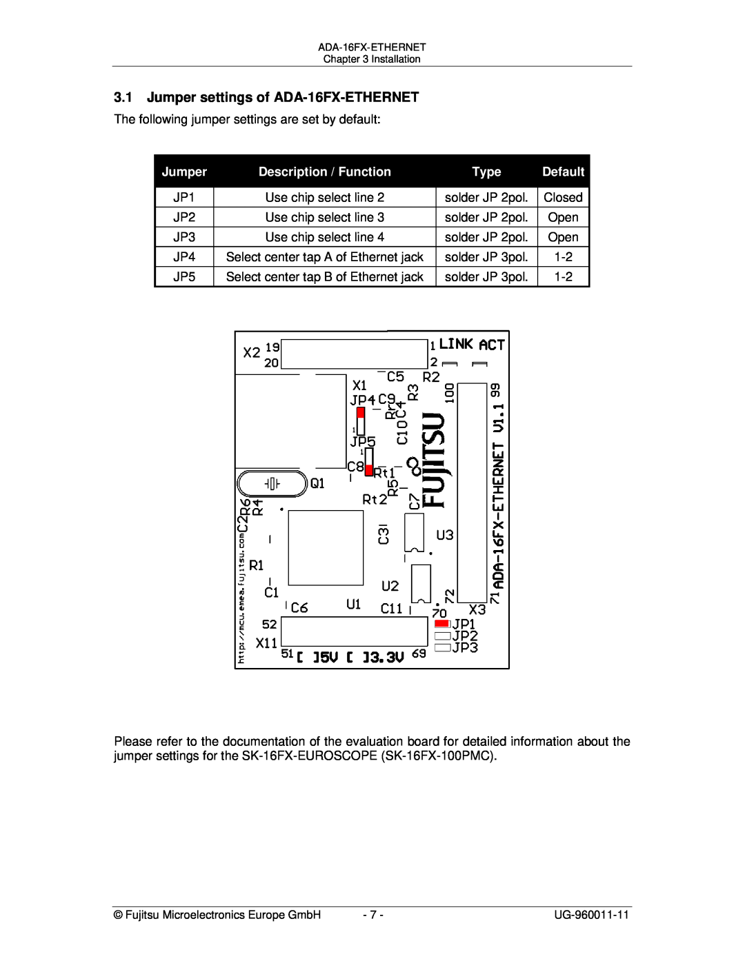 Fujitsu manual Jumper settings of ADA-16FX-ETHERNET, Description / Function, Type, Default 
