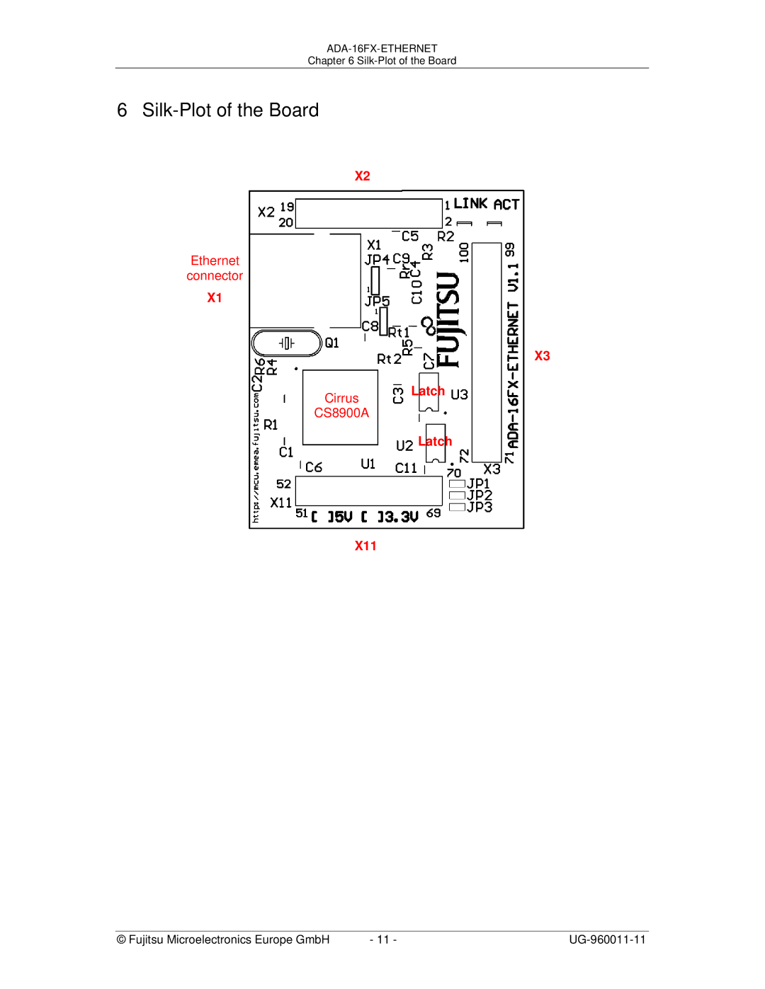 Fujitsu ADA-16FX manual Silk-Plot of the Board 