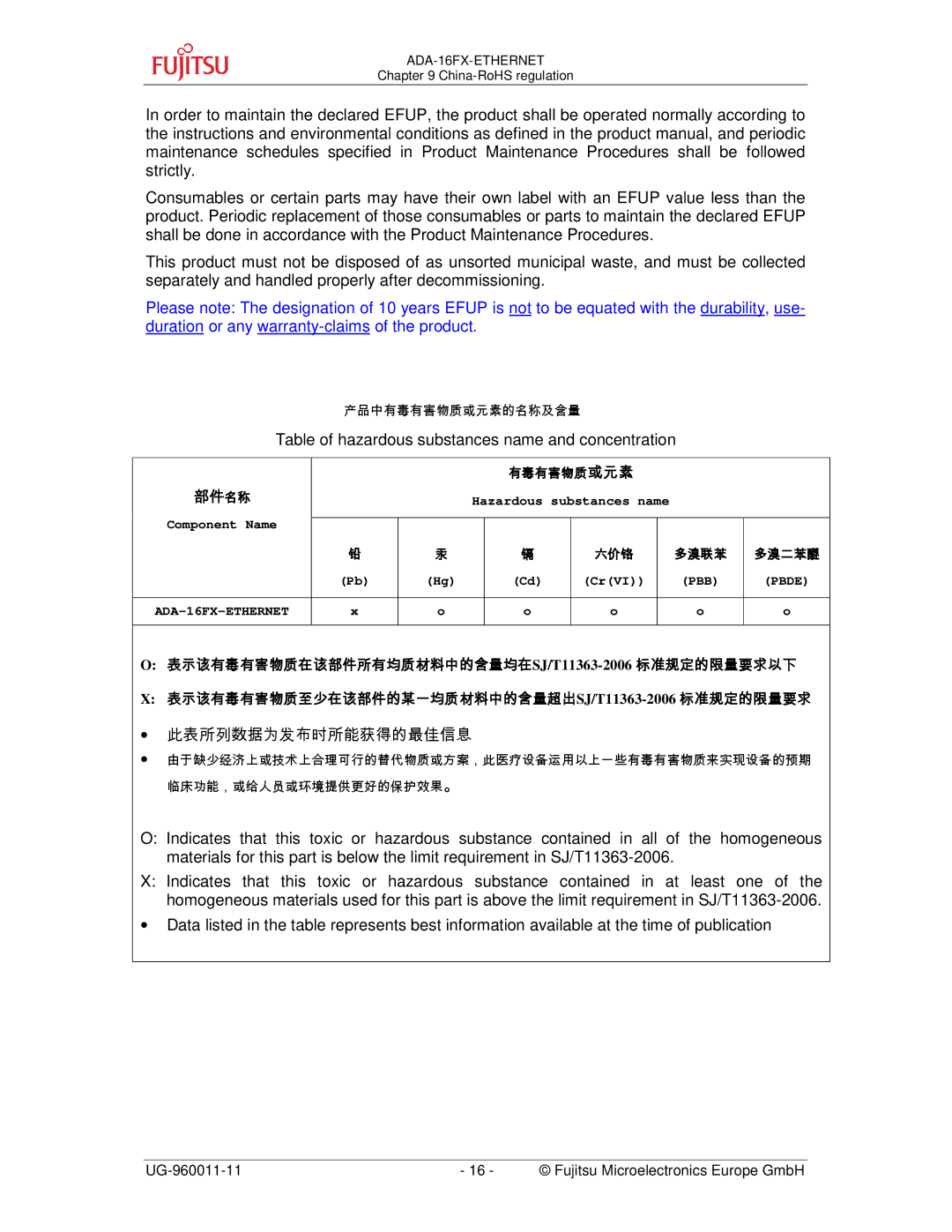 Fujitsu ADA-16FX manual ∙ 此表所列数据为发布时所能获得的最佳信息 