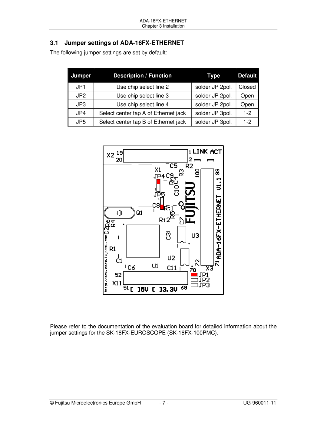 Fujitsu manual Jumper settings of ADA-16FX-ETHERNET, Jumper Description / Function Type Default 