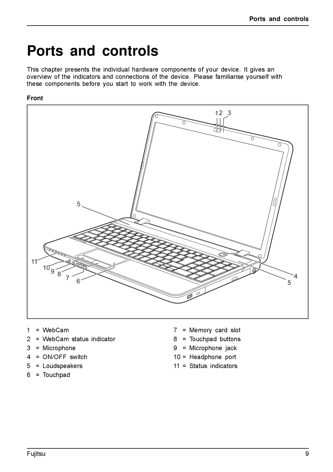 Fujitsu A512, AH512 manual Ports and controls 