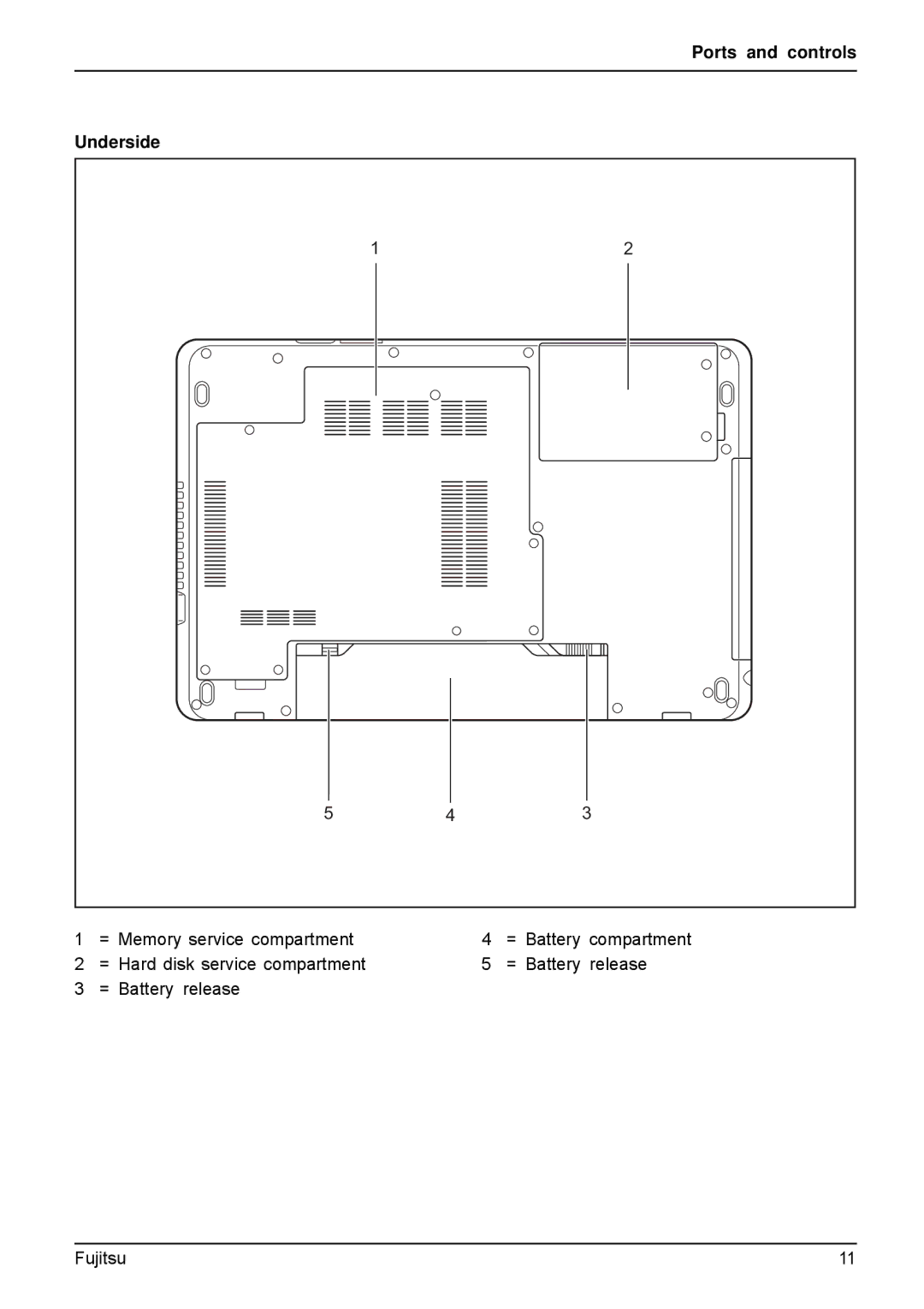 Fujitsu A512, AH512 manual Ports and controls Underside 