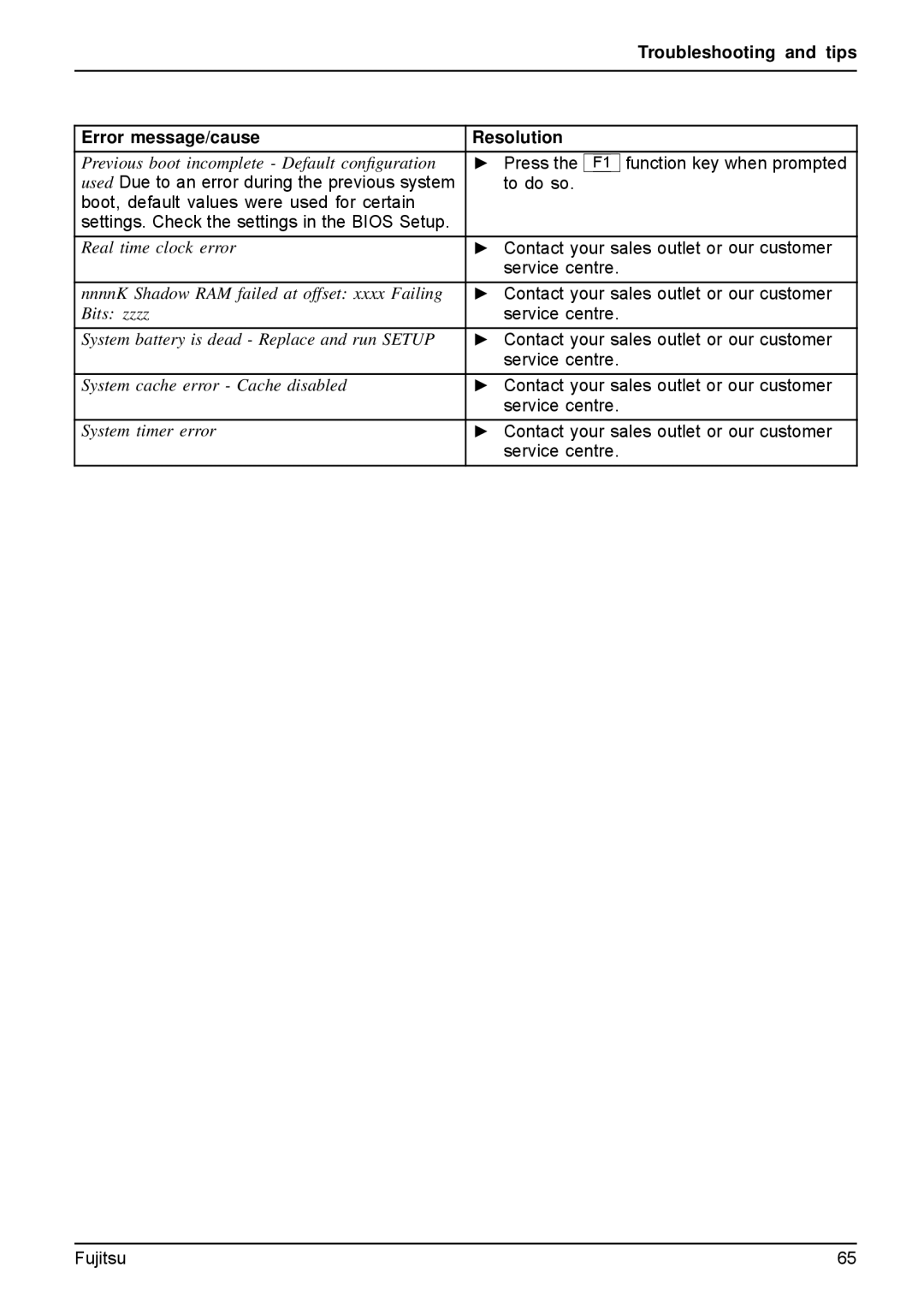 Fujitsu A512, AH512 manual Previous boot incomplete Default conﬁguration 