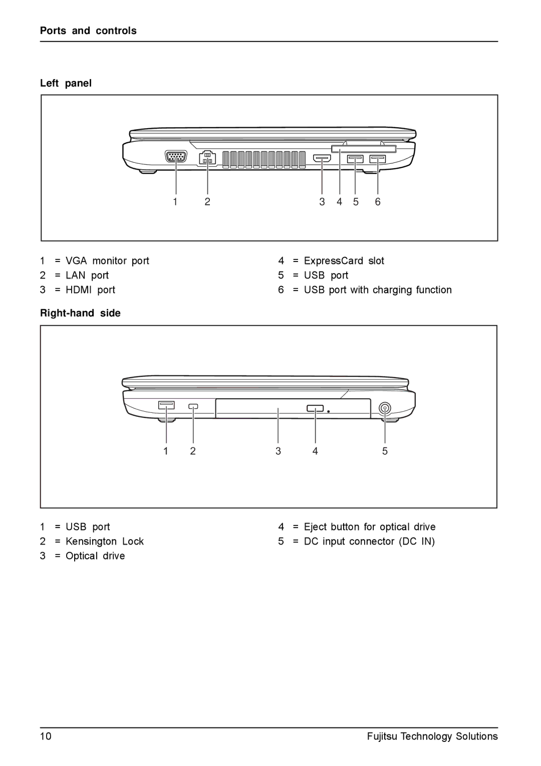 Fujitsu AH531, A531 manual Ports and controls Left panel, Right-hand side 