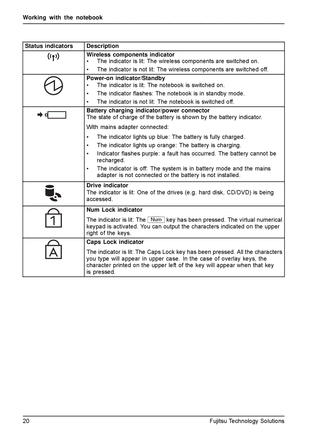 Fujitsu AH531 Description, Wireless components indicator, Power-on indicator/Standby, Drive indicator, Num Lock indicator 