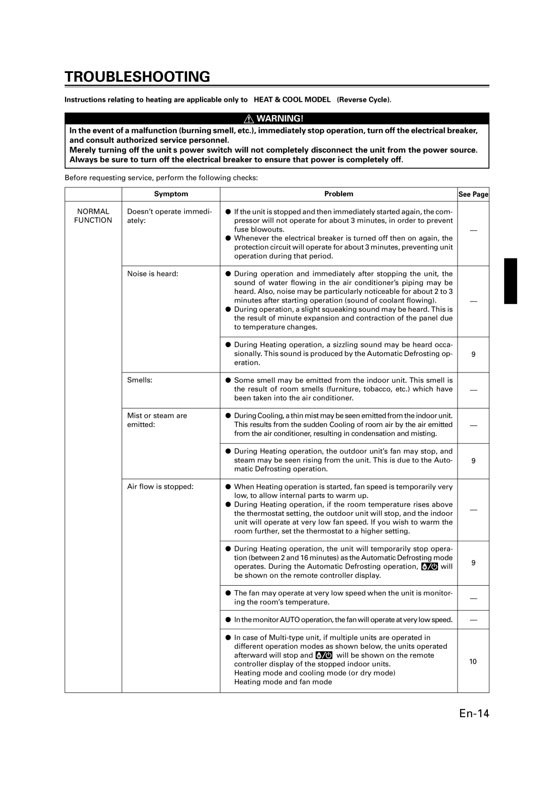 Fujitsu AIR CONDITIONER CASSETTE TYPE, 9368987046 manual Troubleshooting, Symptom Problem 