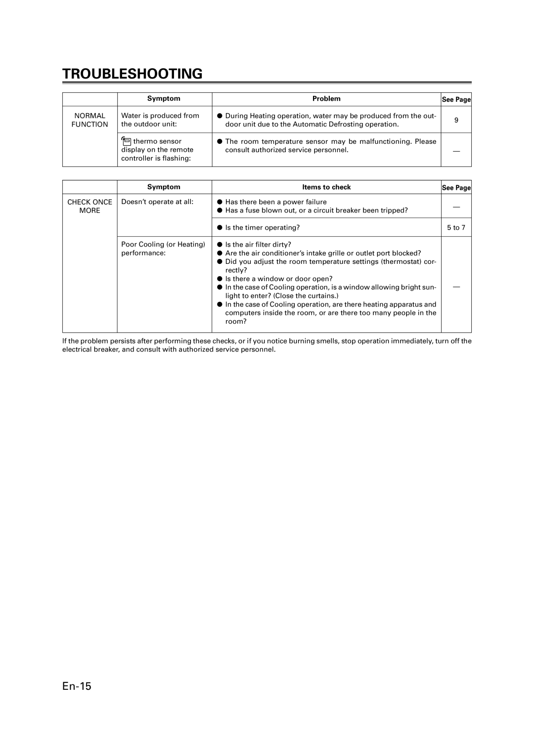 Fujitsu 9368987046, AIR CONDITIONER CASSETTE TYPE manual Symptom Items to check, More 