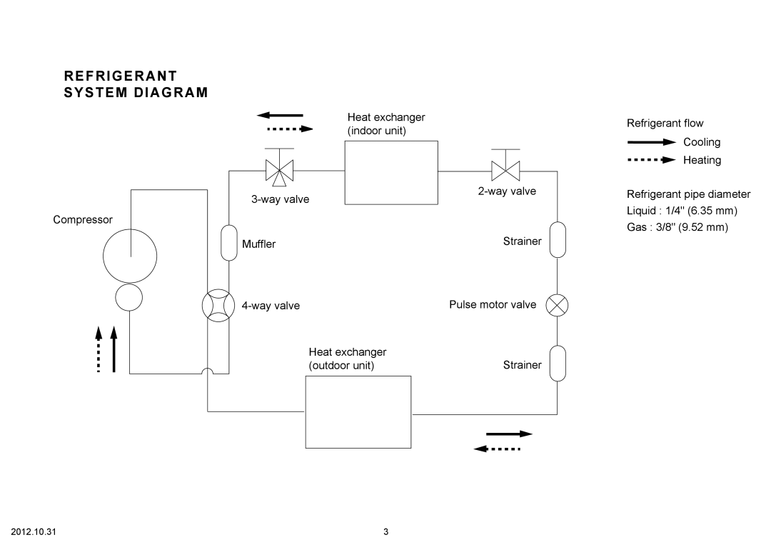 Fujitsu AOU9RL2 Refrigerant System Diagram, Heat exchanger indoor unit, Refrigerant flow Cooling Heating, Compressor 