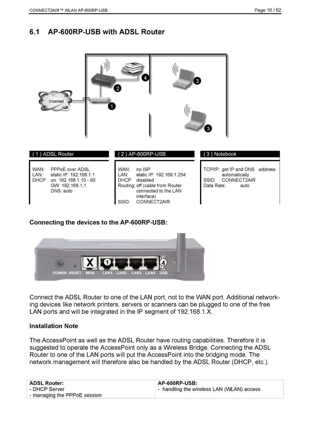 Fujitsu manual AP-600RP-USB with Adsl Router, Connecting the devices to the AP-600RP-USB, Installation Note 