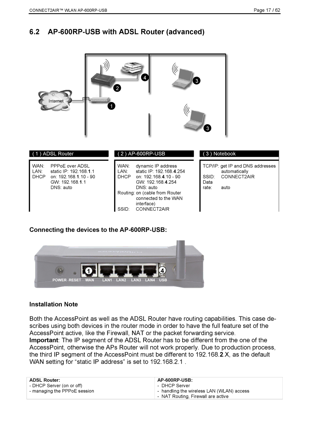 Fujitsu manual AP-600RP-USB with Adsl Router advanced 