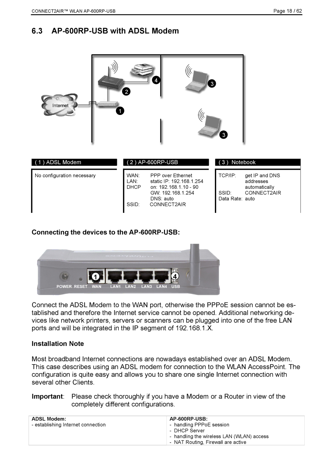 Fujitsu manual AP-600RP-USB with Adsl Modem 