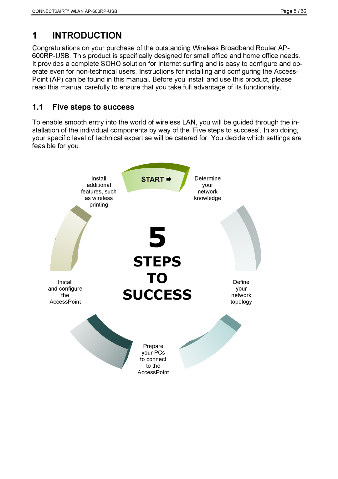 Fujitsu AP-600RP-USB manual Introduction, Five steps to success 