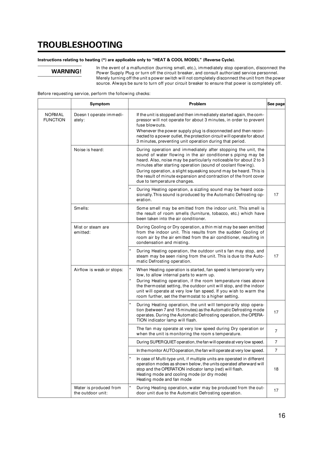 Fujitsu AST12, AST9, AST7 manual Troubleshooting, Symptom Problem 