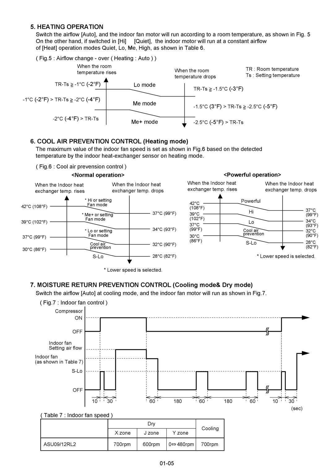 Fujitsu AOU12RL2, ASU12RL2, AOU09RL2 manual Heating Operation, Cool AIR Prevention Control Heating mode 