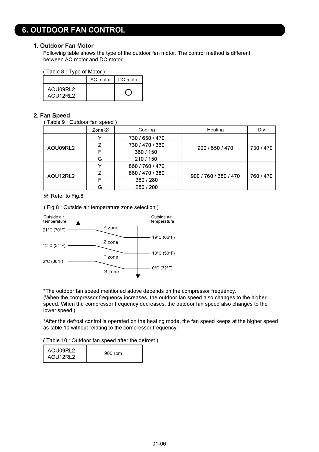 Fujitsu AOU09RL2, ASU12RL2, AOU12RL2 manual Outdoor FAN Control, Outdoor Fan Motor 