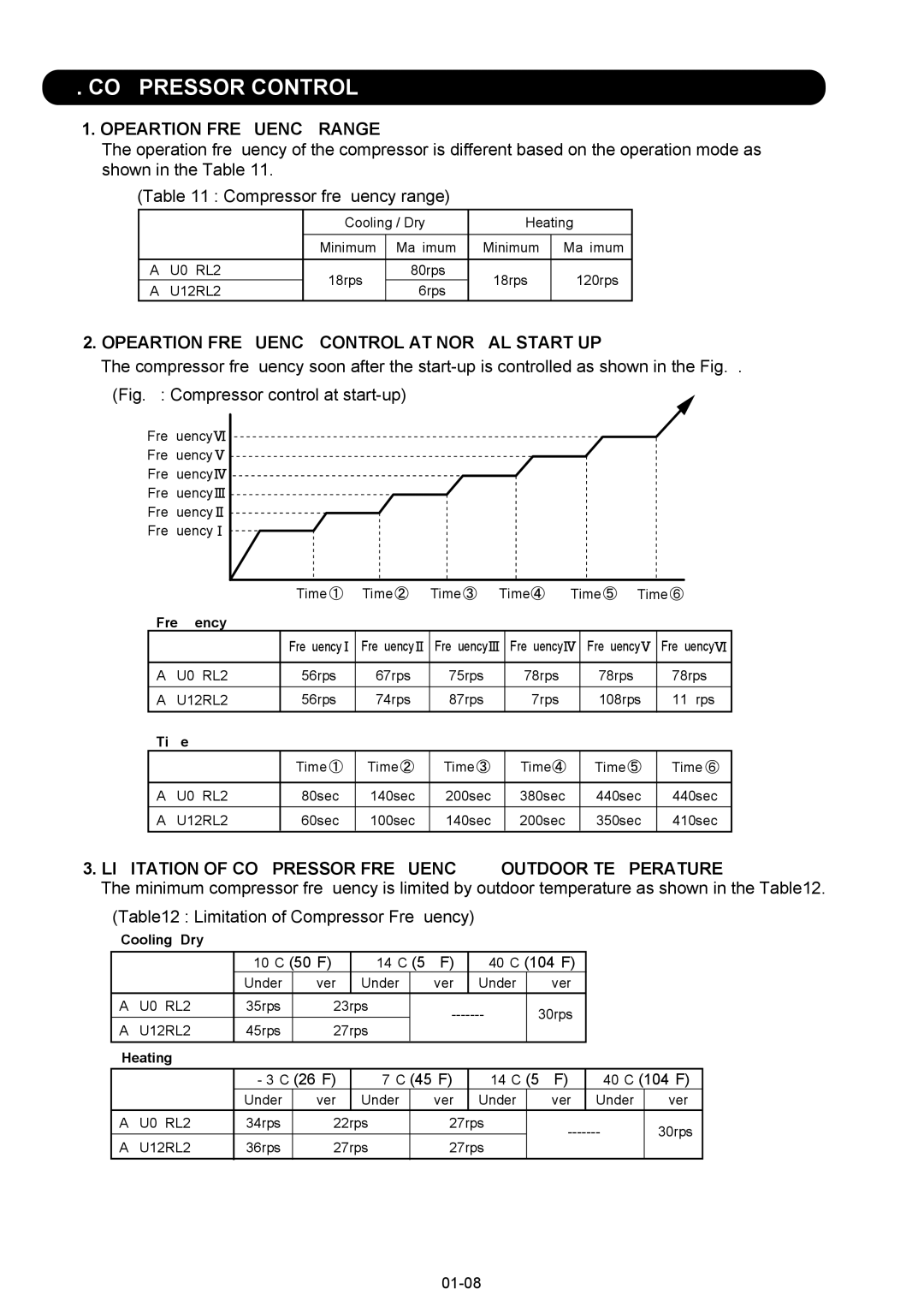 Fujitsu AOU12RL2, ASU12RL2 Compressor Control, Opeartion Frequency Range, Opeartion Frequency Control AT Normal Start UP 