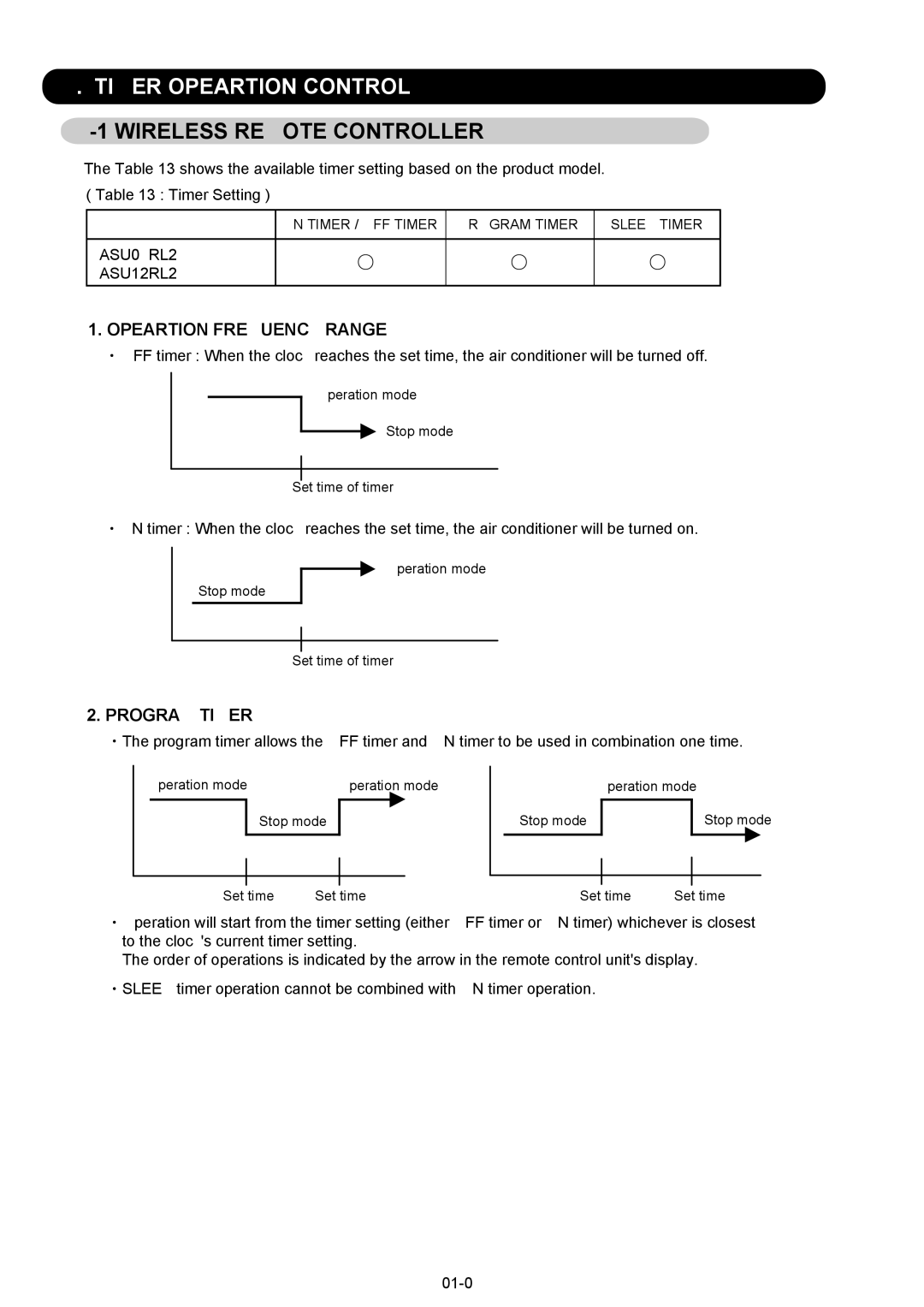 Fujitsu AOU09RL2, ASU12RL2, AOU12RL2 manual Timer Opeartion Control, Program Timer 