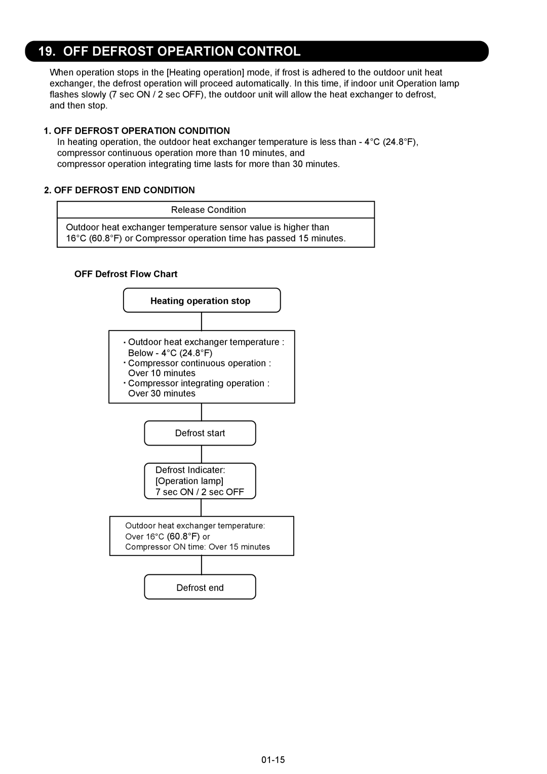 Fujitsu AOU09RL2, ASU12RL2, AOU12RL2 manual OFF Defrost Opeartion Control, Defrost end 01-15 