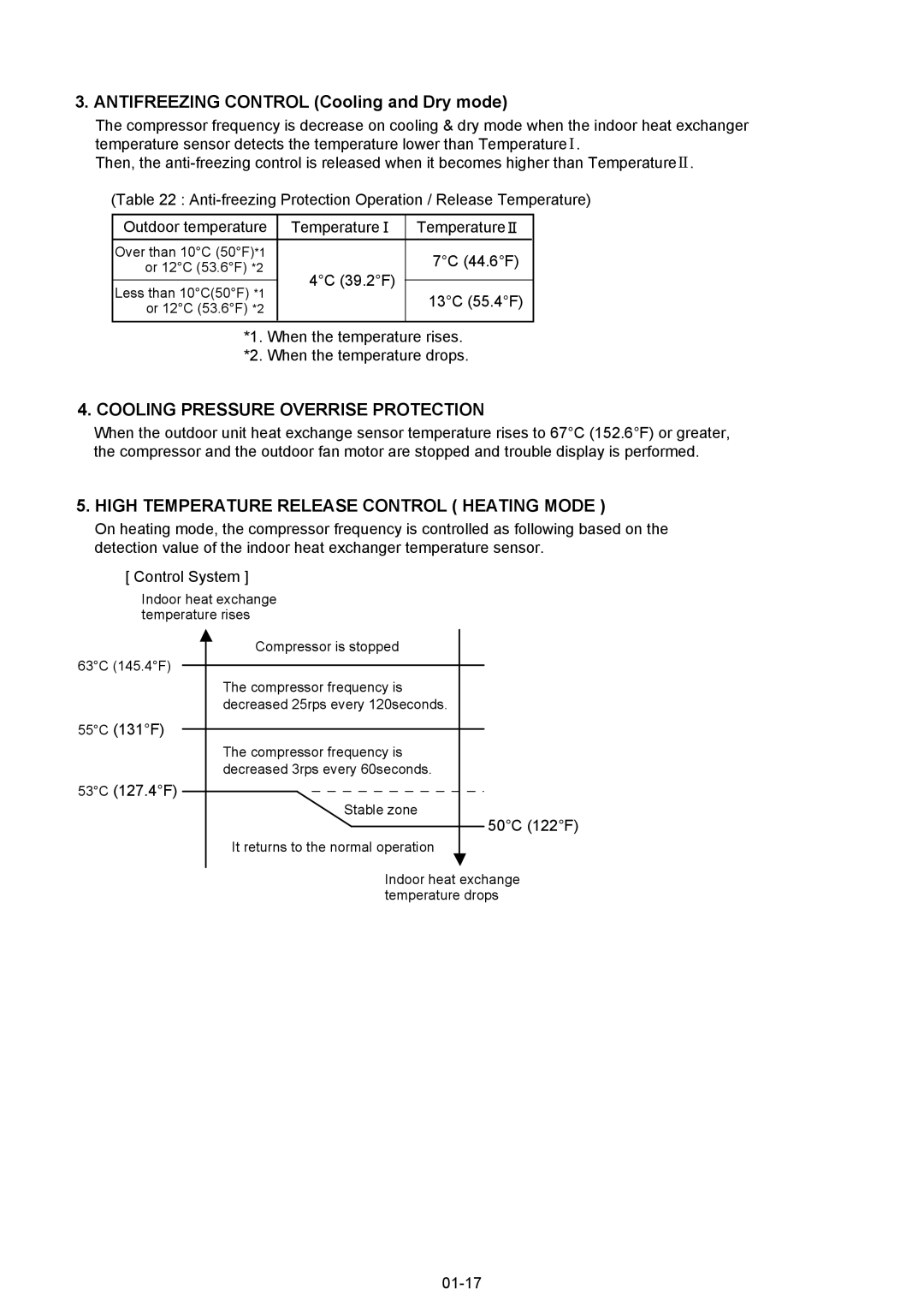 Fujitsu AOU12RL2, ASU12RL2, AOU09RL2 manual Antifreezing Control Cooling and Dry mode, Cooling Pressure Overrise Protection 