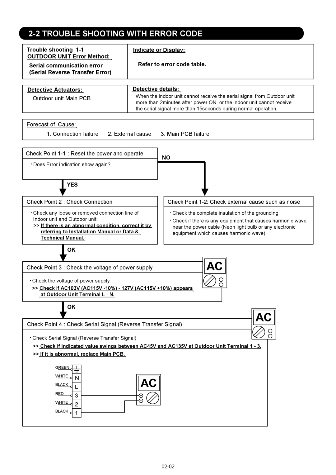 Fujitsu AOU12RL2, ASU12RL2, AOU09RL2 manual Trouble Shooting with Error Code, Outdoor unit Main PCB 