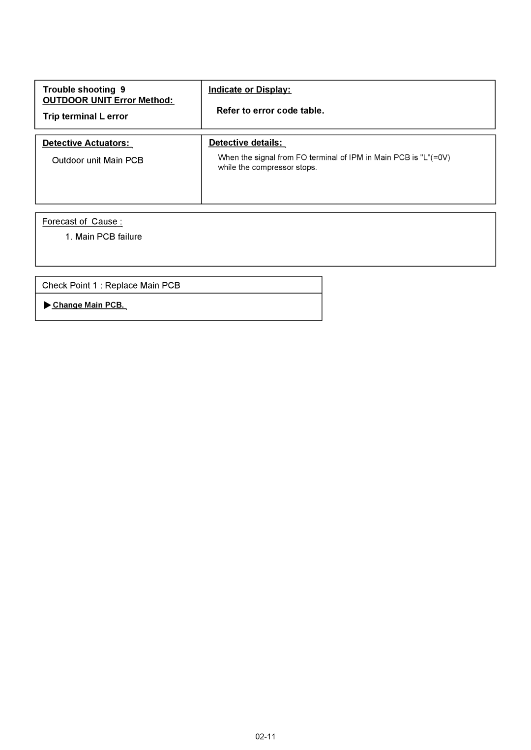 Fujitsu AOU12RL2, ASU12RL2, AOU09RL2 manual 02-11 