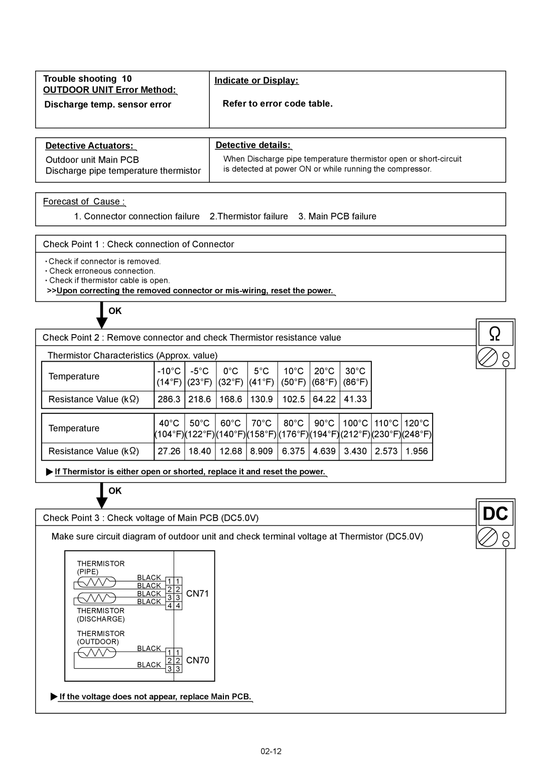 Fujitsu AOU09RL2, ASU12RL2, AOU12RL2 manual Outdoor unit Main PCB Discharge pipe temperature thermistor, CN71 CN70 