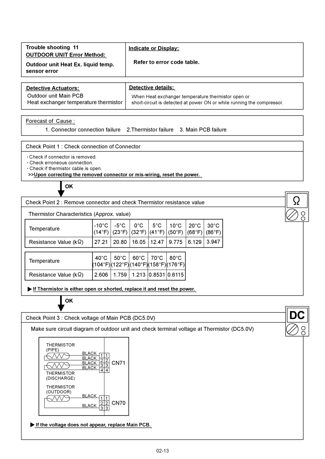 Fujitsu ASU12RL2 manual Outdoor unit Main PCB Heat exchanger temperature thermistor, Resistance Value k 606 759 213 8531 