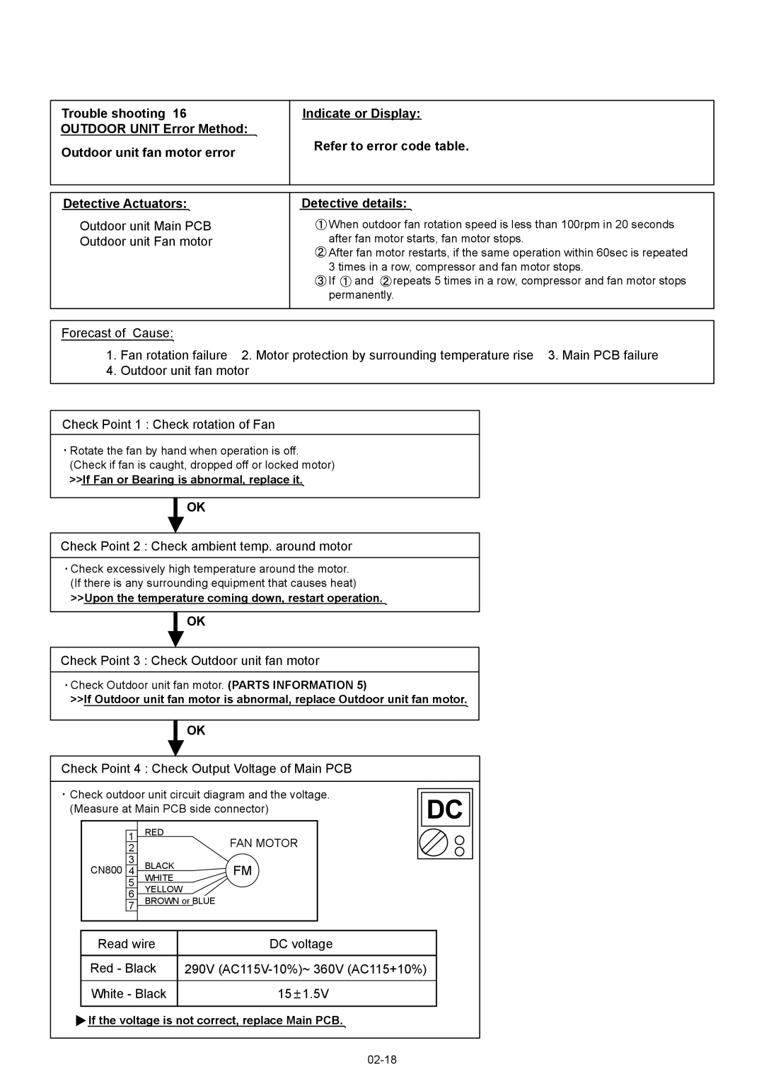 Fujitsu AOU09RL2, ASU12RL2 manual Outdoor unit Main PCB Outdoor unit Fan motor, Check Point 3 Check Outdoor unit fan motor 