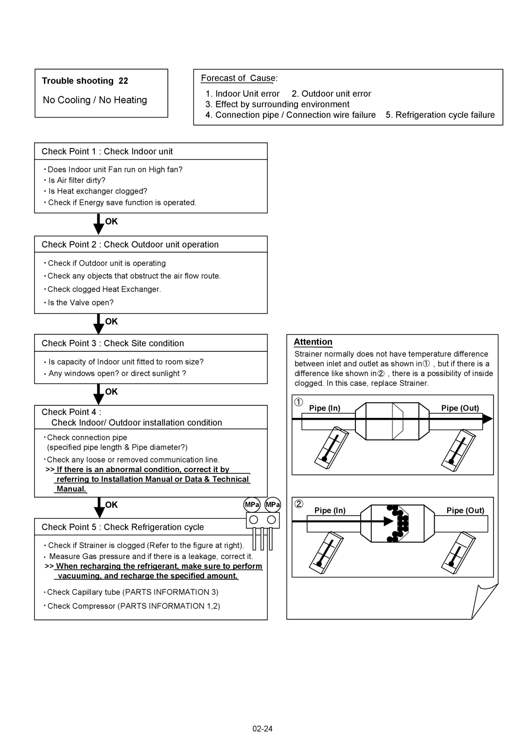 Fujitsu AOU09RL2 No Cooling / No Heating, Check Point 2 Check Outdoor unit operation, Check Point 3 Check Site condition 