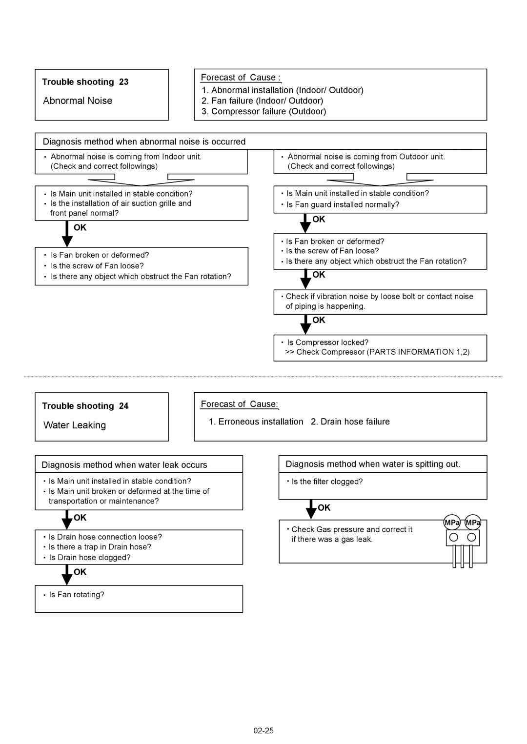Fujitsu ASU12RL2, AOU12RL2, AOU09RL2 manual Abnormal Noise, Water Leaking 