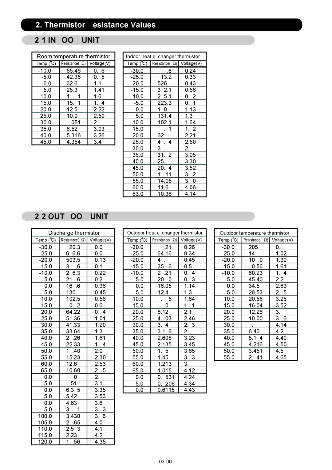 Fujitsu AOU12RL2, ASU12RL2, AOU09RL2 manual 