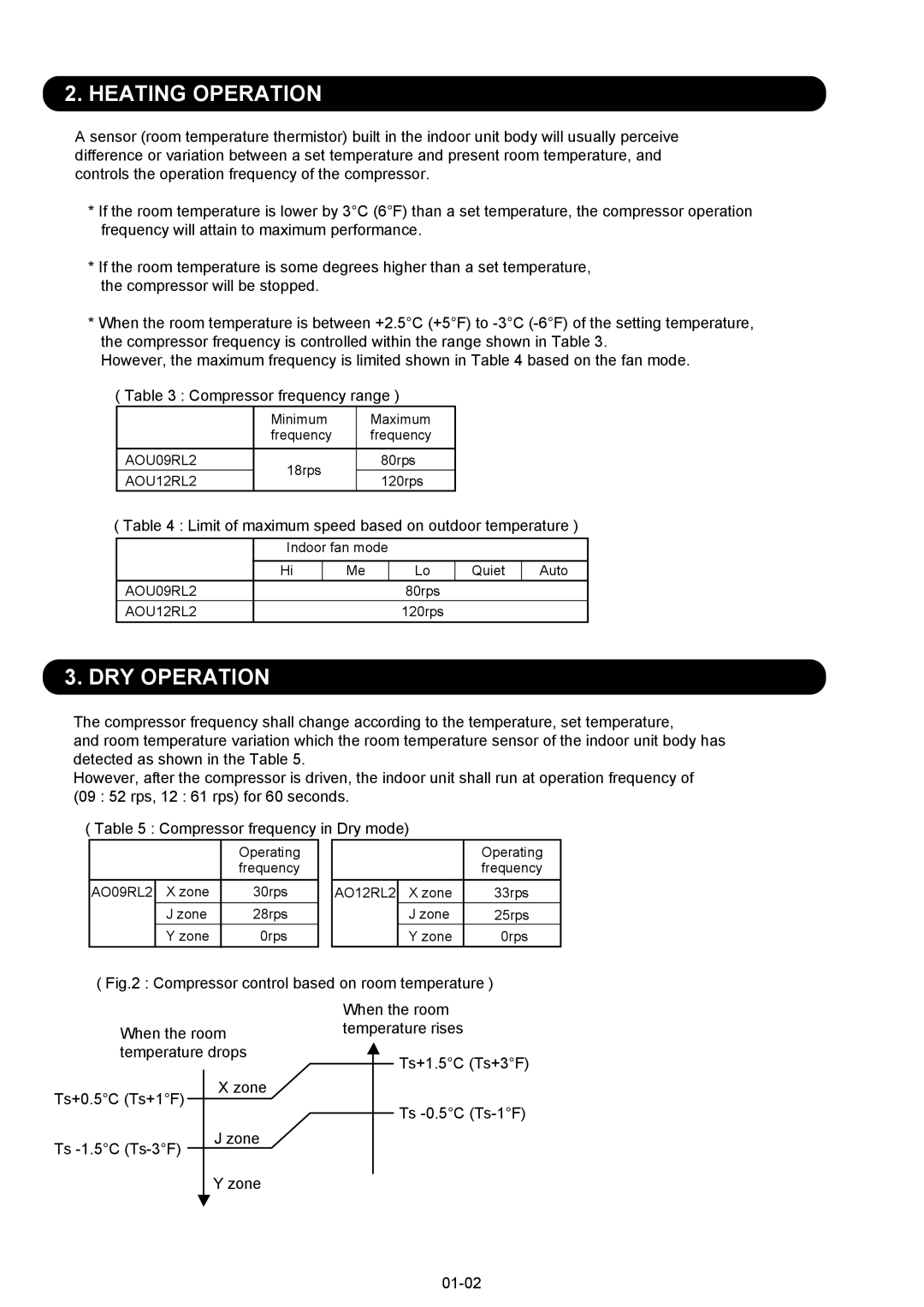 Fujitsu AOU12RL2, ASU12RL2, AOU09RL2 manual Heating Operation, DRY Operation 