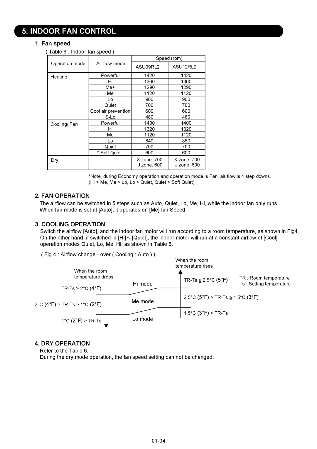 Fujitsu ASU12RL2, AOU12RL2, AOU09RL2 manual Indoor FAN Control, Fan speed, FAN Operation, Cooling Operation, DRY Operation 
