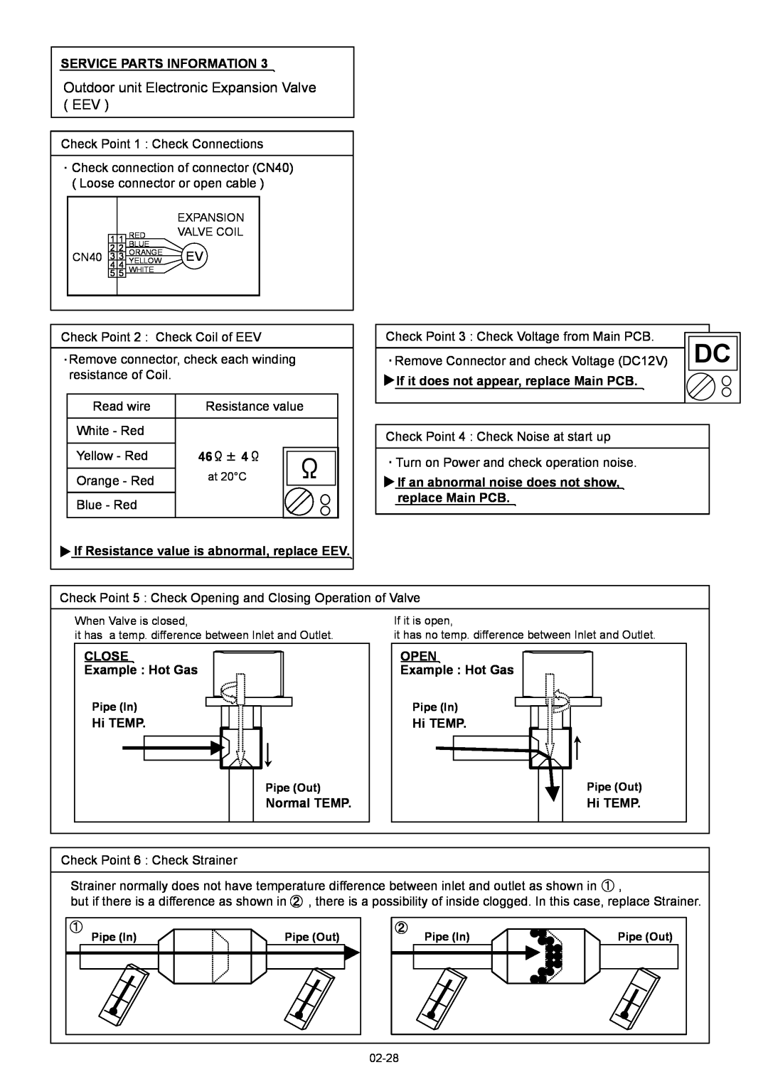 Fujitsu ASU12RL2 Service Parts Information, If Resistance value is abnormal, replace EEV, CLOSE Example Hot Gas, Hi TEMP 
