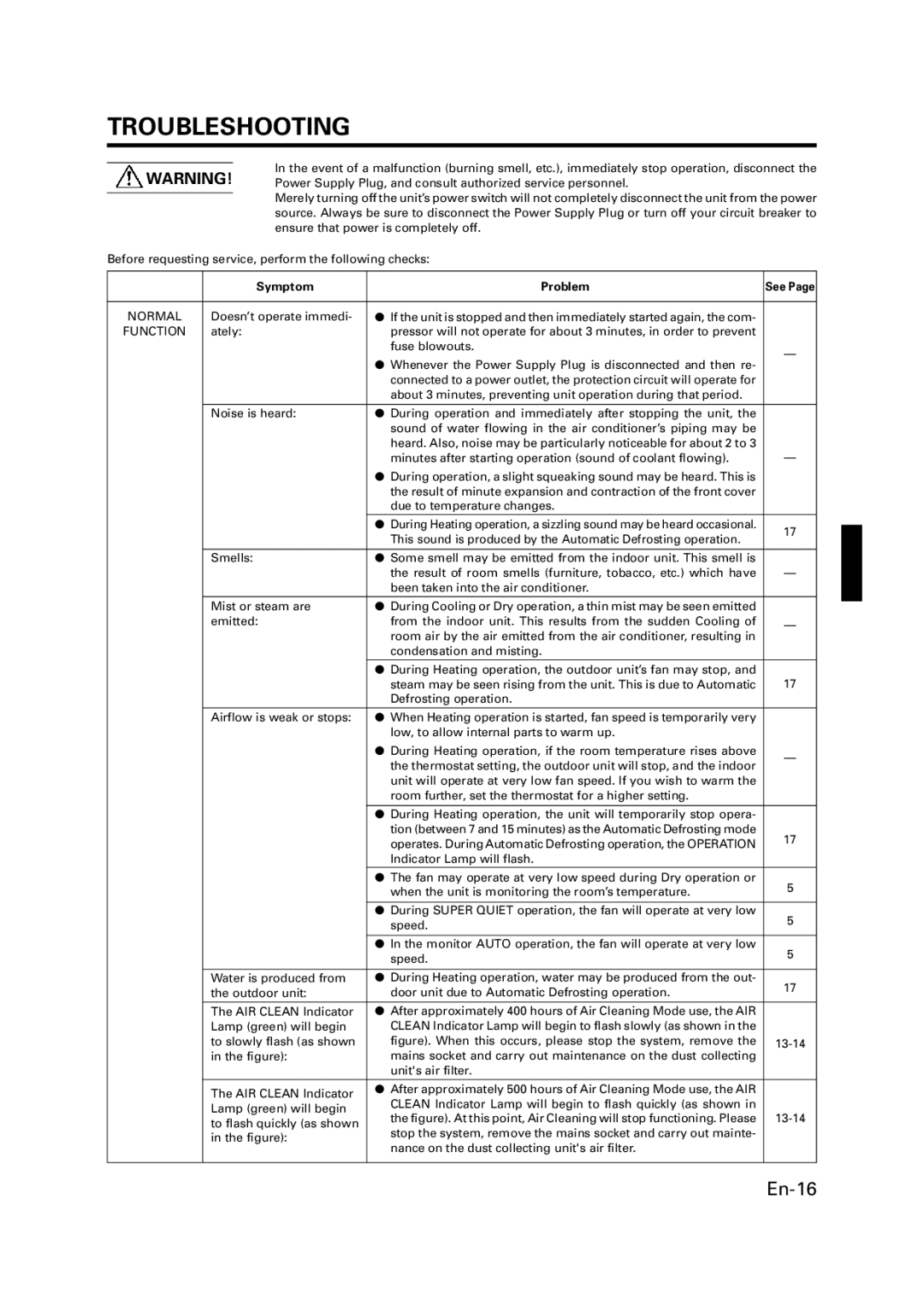 Fujitsu ASU18RLQ, ASU15RLQ, AOU18RLQ, AOU15RLQ operation manual Troubleshooting, Symptom Problem 