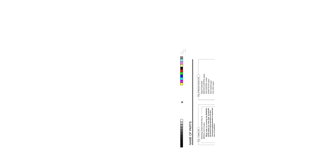 Fujitsu AOU18RLQ, ASU15RLQ, ASU18RLQ, AOU15RLQ Name of Parts, Indoor Unit Operating Control Panel Fig Manual Auto button 